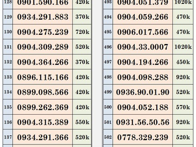 Khai xuân xả lô sim trả trước mobifone - vào tên chính chủ 9