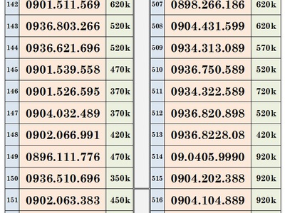 Khai xuân xả lô sim trả trước mobifone - vào tên chính chủ 10