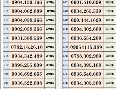 Khai xuân xả lô sim trả trước mobifone - vào tên chính chủ 15