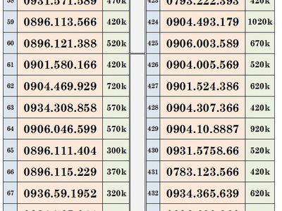 Khai xuân xả lô sim trả trước mobifone - vào tên chính chủ 5