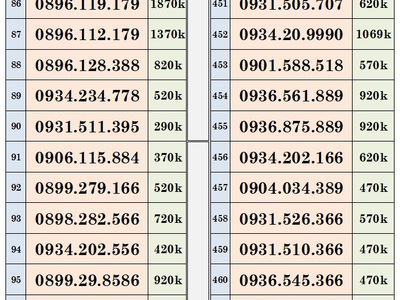 Khai xuân xả lô sim trả trước mobifone - vào tên chính chủ 6