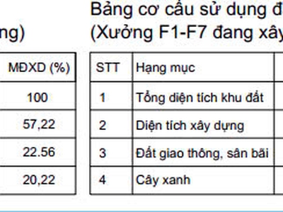 Cho thuê nhà xưởng KCN LỘC AN, Đồng Nai 56.000m 0