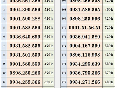 Khai xuân xả lô sim trả trước mobifone - vào tên chính chủ 0