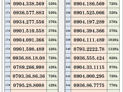 Khai xuân xả lô sim trả trước mobifone - vào tên chính chủ 12