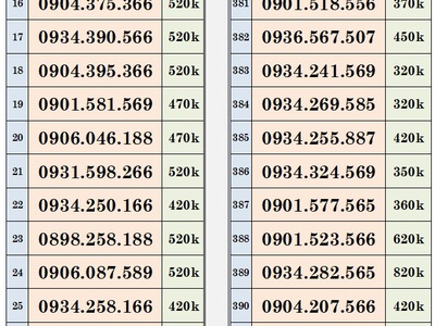 Khai xuân xả lô sim trả trước mobifone - vào tên chính chủ 1