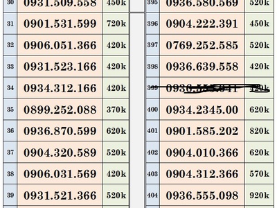 Khai xuân xả lô sim trả trước mobifone - vào tên chính chủ 2