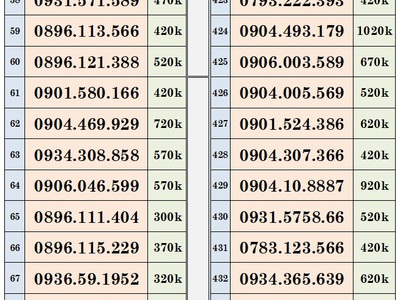 Khai xuân xả lô sim trả trước mobifone - vào tên chính chủ 4