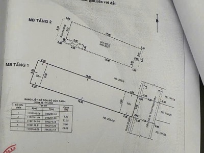 Hàng hot  nhà đẹp 117,5m2  5x28  ở thoại ngọc hầu - hẻm 6m - cách phố 35m - rẻ hơn tt 20 - hh 1,5 1