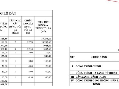 Cho thuê xưởng KCN BÀU BÀNG, LAI UYÊN 18.233m 1