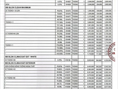 Cung cấp sơn Gốc trắng Boss BBlon, Mykorlor Touch, Mykorlor Grand, Spec Hello 0