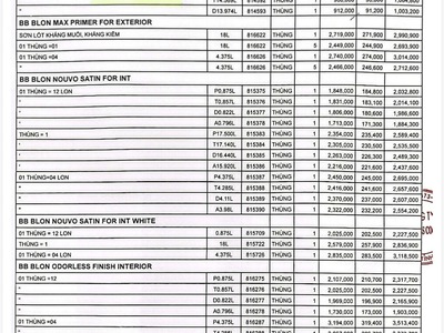 Cung cấp sơn Gốc trắng Boss BBlon, Mykorlor Touch, Mykorlor Grand, Spec Hello 2