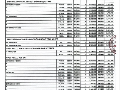 Cung cấp sơn Gốc trắng Boss BBlon, Mykorlor Touch, Mykorlor Grand, Spec Hello 5