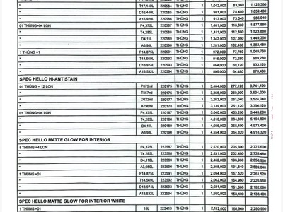 Cung cấp sơn Gốc trắng Boss BBlon, Mykorlor Touch, Mykorlor Grand, Spec Hello 7