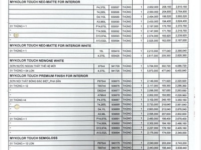 Cung cấp sơn Gốc trắng Boss BBlon, Mykorlor Touch, Mykorlor Grand, Spec Hello 13