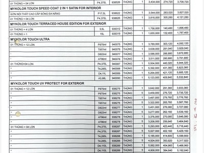 Cung cấp sơn Gốc trắng Boss BBlon, Mykorlor Touch, Mykorlor Grand, Spec Hello 15