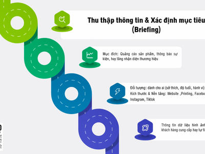 Lớp học PWYW   học phí tự chọn- kể cả 0đ   tương tác cùng GV giàu kinh nghiệm 0