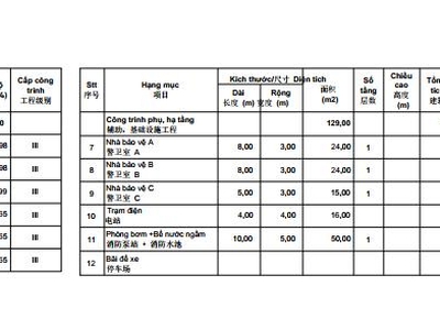 Cho thuê nhà xưởng KCN CHÂU ĐỨC 20.900 m 1