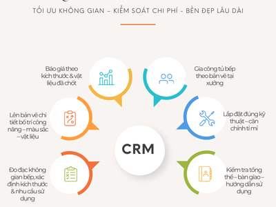 Tủ Bếp Gỗ Chữ I Nhỏ Gọn   Thi Công Theo Yêu Cầu Chuẩn Xưởng 3