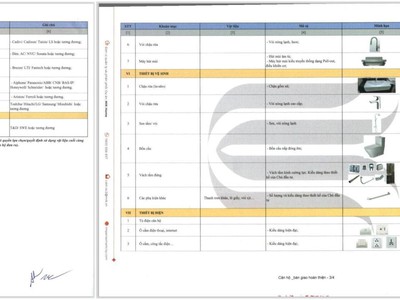 Chính chủ cần bán gấp căn hộ chung cư tại vinhomes smart city tây mỗ, đường đại lộ thăng long, 2
