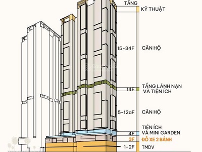 Mở bán căn hộ phú mỹ hưng harmonie chỉ từ 1,8 tỷ. giá chưa từng có từ cđt phú mỹ hưng 1