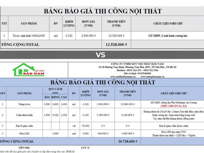 Báo Giá Tủ Áo Cánh Kính 2026   Cập Nhật Chi Tiết   Cách Tránh Phát Sinh 4