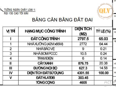 Cho thuê nhà xưởng Cánh Phú Hòa, Bến Cát, Bình Dương 2.772m 1
