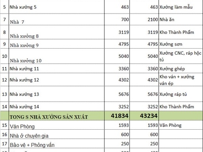 Cho thuê đất nhà xưởng Tân Hiệp, Tân Uyên, Bình Dương 48.137m 1