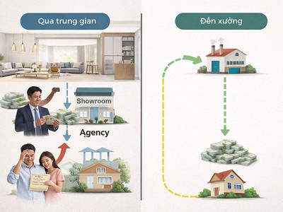 Có Nên Làm Nội Thất Tại Xưởng  Ưu Nhược Điểm   Sự Thật Cần Biết 4