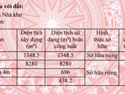 Cho thuê nhà xưởng KCN Tân Đông Hiệp A, Dĩ An, Bình Dương 10.762 m 0