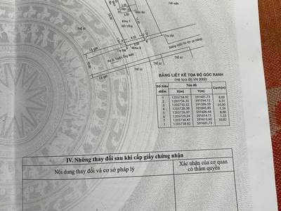Đất thổ cư  8x32  tân hiệp   lô đẹp vuông vức   giá mềm hiếm có 0