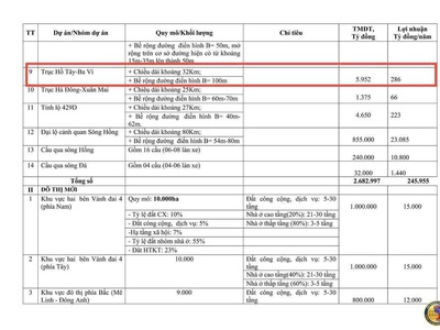 Đất tái định cư đồng doi   điểm sáng đầu tư gần đhqg hà nội 3