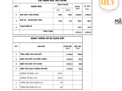 Cho thuê nhà xưởng KCN Mỹ Phước, Bến Cát, Bình Dương 2.022m 1