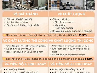 So Sánh Xưởng Nội Thất Và Công Ty Nội Thất: Giá, Chất Lượng   Bảo Hành 2