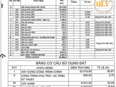 Cho thuê nhà xưởng KCN Mỹ Phước, Bến Cát, Bình Dương 20.019m 0