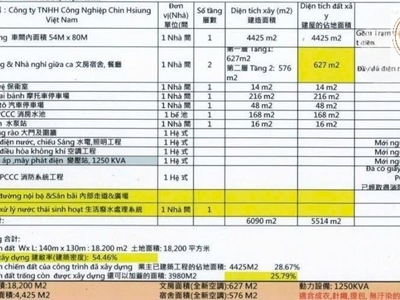 Bán nhà xưởng KCN Nan Tân Uyên 6.090m 3