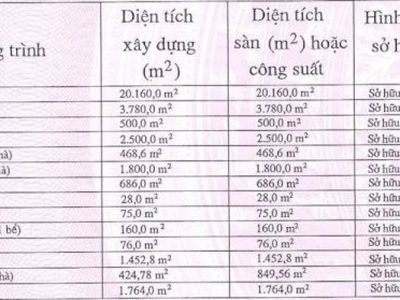 Bán nhà xưởng KCN Đồng Xoài, Bình Phước 66.056m 0