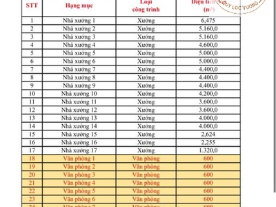 Cho thuê nhà xưởng Tân Uyên, Bình Dương 76.014m 4