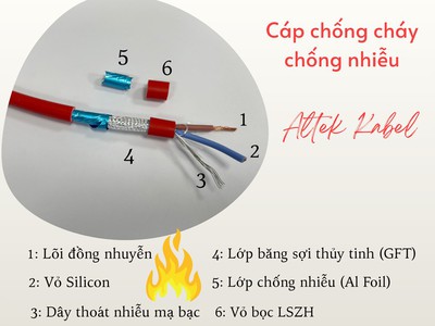 Cáp báo cháy chuyên dụng   an toàn cho mọi công trình 1
