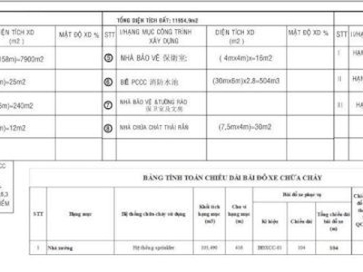 Cho thuê nhà xưởng KCN Tân Bình, Bắc Tân Uyên, Bình Dương 7.900m 0
