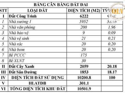 Cho thuê nhà xưởng Đất Cuốc, Tân Uyên, Bình Dương 5.952m 0