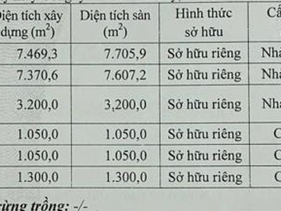 Bán nhà xưởng   KCN MỸ XUÂN, BR-VT   21.439m 0