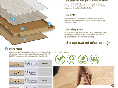 Sàn Gỗ Cần Thơ Thi Công Đẹp, Giá Tốt Cùng 12 Decor 1