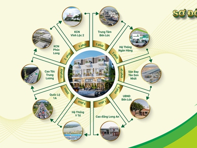 Cơ hội sở hữu nhà mới xây 2 tầng ngay trung tâm Bến Lức 6
