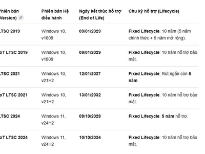 Hỗ trợ cài đặt, kích hoạt windows, office on-lline, offline. 1
