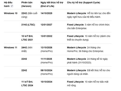 Hỗ trợ cài đặt, kích hoạt windows, office on-lline, offline. 0