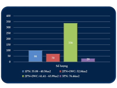 NOXH - Hạ Long - 20tr/m2 - Nội thất cao cấp 3