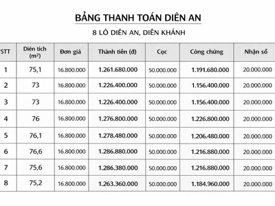 Mở Bán 08 Lô Đất Nền   Full Thổ Cư   Giá Chỉ Từ 1 TỶ 226 TRIỆU/LÔ 3
