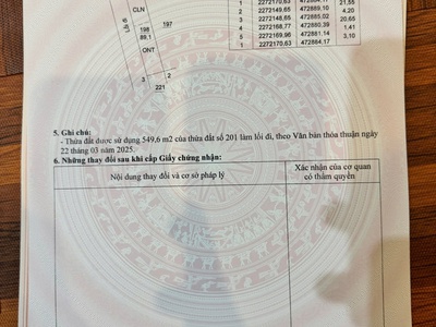  hơn 5 triệu/m    đất sổ riêng, chỉ 400m ra QL21 4