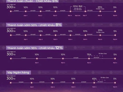 Thanh phú centre point bến lức - đô thị vệ tinh phía tây tp.hcm, cơ hội đầu tư 2026 2