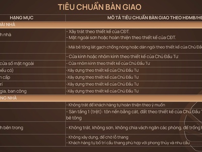 Bán biệt thự, liền kề tại 54 tố hữu giai đoạn 1 giá tốt, được ưu tiên chọn vị trí đẹp 1